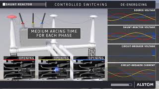 Shunt reactor Controlled switching on and off with Alstom RPH3 and inrush current [upl. by Ivon]