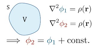 Uniqueness theorem for Poissons equation [upl. by Johannes434]