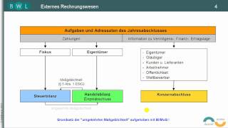 Finanzbuchführung  Bilanz  TEIL 1 Einführung  Buchhaltung  Buchführung [upl. by Nosirrag]