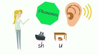 What are Phonemes Graphemes and Letters [upl. by Reeva]