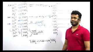 Zn2 සම්බන්ධ MCQ Point  model paper 25 2වෙනි mcq එකට අදාළවේ [upl. by Wattenberg]