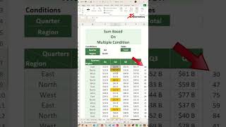 Sum based on multiple conditions in Excel  Excel Tips and Tricks [upl. by Akinajnat]