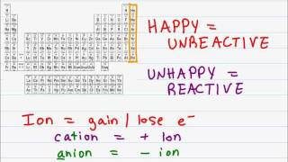 Intro to Orgo 3 of 5 Octet Rule Bonding Ionic NonPolar and Polar Covalent [upl. by Tristan]