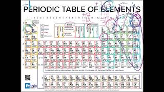 CHM 100 Chapter 6 Section 1 Fundamentals of Chemistry [upl. by Levitt]