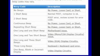 Computer beep codes [upl. by Airemat933]