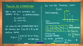 0625 Función de probabilidad caso discreto [upl. by Enaej]