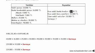 Çözüm 1 sermayenin hesaplanması [upl. by Aiduan]