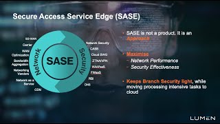 6 Steps to simplified SASE [upl. by Ennalyrehc871]