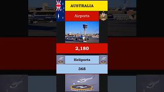 Australia 🇦🇺  Airports and Heliports [upl. by Hamilton]