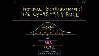 ❖ The Normal Distribution and the 6895997 Rule ❖ [upl. by Eaj]