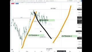 DAX40 ¿Oportunidad de compra o momento para vender Análisis en profundidad 2024 [upl. by Abraham]