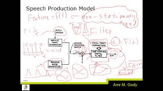 Lecture 2 Speech Analysis [upl. by Fairfax]