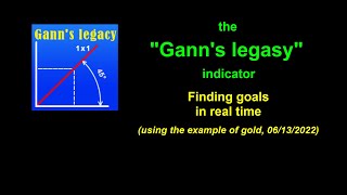 The quotGanns legacyquot indicator  how to find targets in real time [upl. by Dremann]