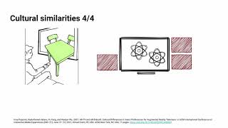 ARTV and ARDiànshì Cultural Differences in Users Preferences for Augmented Reality Television [upl. by Eecram]