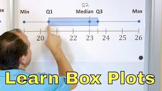 Understand Box Plots in Statistics BoxandWhisker Plots  6823 [upl. by Horowitz]