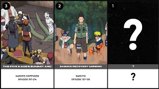 RANKING OF THE BEST ARCS IN NARUTO [upl. by Brace]