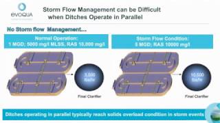 Process Advantages of Envirex® Disc Aerators  Part 2 [upl. by Janot]