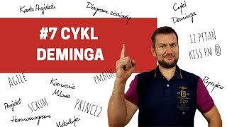 Słowo 7 Cykl DEMINGA  50 słów które musisz znać zarządzając projektami [upl. by Tamqrah669]