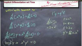 Implicit Differentiation With Respect to Time Calculus [upl. by Htebyram732]