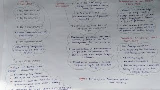 Revision of Indian polity through MINDMAPS CH 6 UPSC CSE prelims 2022 [upl. by Atnwahsal]