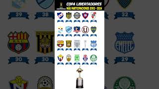 Equipos con más participaciones en la Copa Libertadores 19602024  Copa Libertadores hoy [upl. by Aivital962]