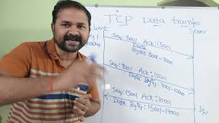 TCP Data Transfer  Transport Layer  Computer Networks [upl. by Garate]