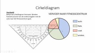 Procenten  Cirkeldiagram 1 HAVOVWO [upl. by Beverle]