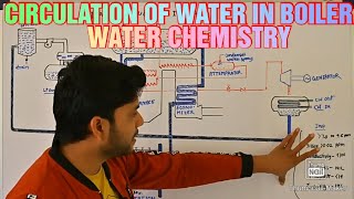 WATER CIRCULATION IN BOILER  WATER CHEMISTRY  BOE EXAM PREPARATION [upl. by Mlawsky]