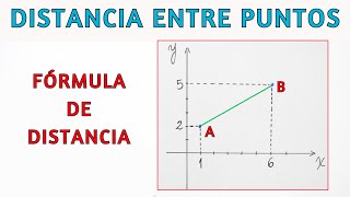 Cómo calcular la distancia entre dos puntos [upl. by Neoma]