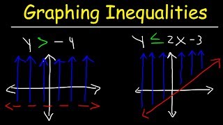 How To Graph Linear Inequalities In Two Variables  Basic Introduction Algebra [upl. by Nairolf]