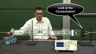 PH WV SO LAB 70040A V0811 Sound Resonance Tube Calculate Speed of Sound [upl. by Sherborn678]