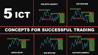 5 ICT Concepts For Successful Tradding 🔥 best trading strategy [upl. by Rhoda]