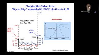 The Anthropocene A new geological epoch driven by human impacts [upl. by Yblok]