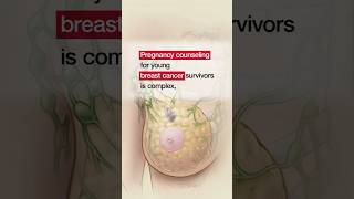 Pregnancy After Breast Cancer in Young BRCA Carriers shorts [upl. by Liartnod]