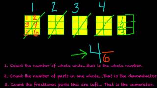 Improper fractions and Mixed numbers 4th grade [upl. by Lachance]