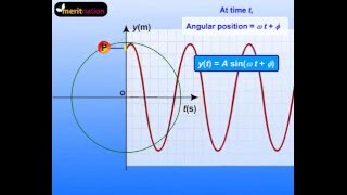 Understanding Uniform Circular Motion and how it works [upl. by Aitat]