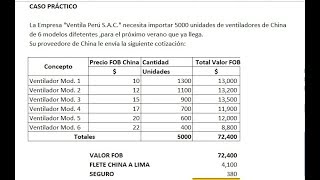 Caso práctico Costo de Importación  Impuestos por Importación  SUNAT ADUANAS [upl. by Adnowal23]