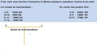 la comptabilité générale leçon 4  les comptes schématiques [upl. by Mignonne]