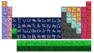 Full Periodic Table Lore Elements in Order [upl. by Eille211]