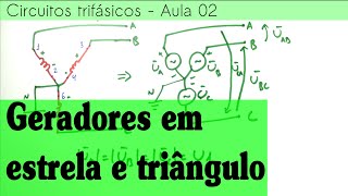 Circuitos trifásicos Aula 02  Gerador trifásico em estrela e triângulo [upl. by Acirdna139]