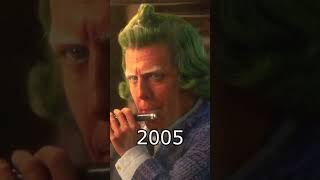 Evolution Of Oompa Loompa Song MOST POPULAR VIDEO [upl. by Boutis874]