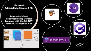 Microsoft Ai MLNet Framework en c Transfer Learning Español machinelearning datascience [upl. by Haldis]