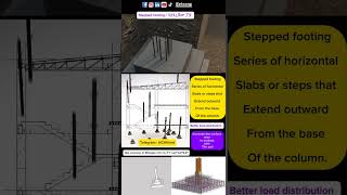 Stepped footing introduction  ባለደረጃው ፓድ ፉቲንግ [upl. by Ylrebnik]