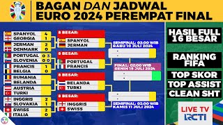 Hasil 16 Besar Bagan dan Jadwal 8 Besar EURO 2024 Live RCTI vision plus Terbaru [upl. by Joe]