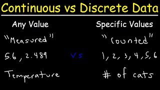 Continuous vs Discrete Data [upl. by Oba]