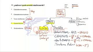 19 BANCO DE PREGUNTAS GINECOLOGÍA PARTE 19 [upl. by Dibrin]