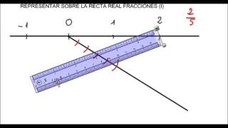 Representar Fracciones I [upl. by Jeunesse393]