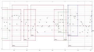 Scale Analysis  Bach Cello Suite Nr IV EsDur BWV 1010 [upl. by Nitsew]