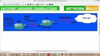 PATPort Address Translation Practical Configuration using Commands  CCNA RampS [upl. by Liana]