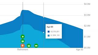 Empower Free Retirement Planner 15s [upl. by Eerej763]